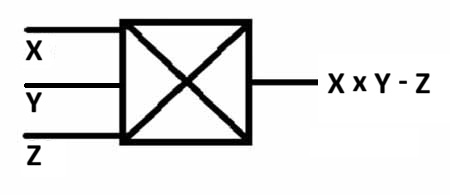 multiplier